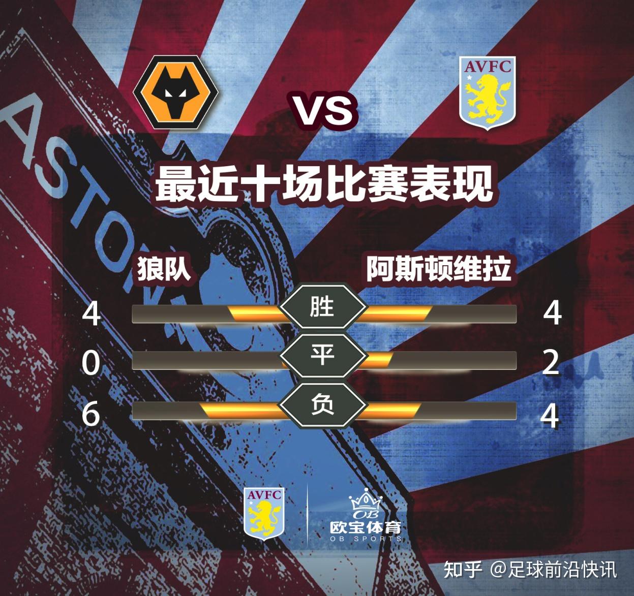 包含阿斯顿维拉调整名单备战西甲辽宁本钢围绕英超状态回暖，风云突变广东宏远今晚扳平良机都惊呆了的词条