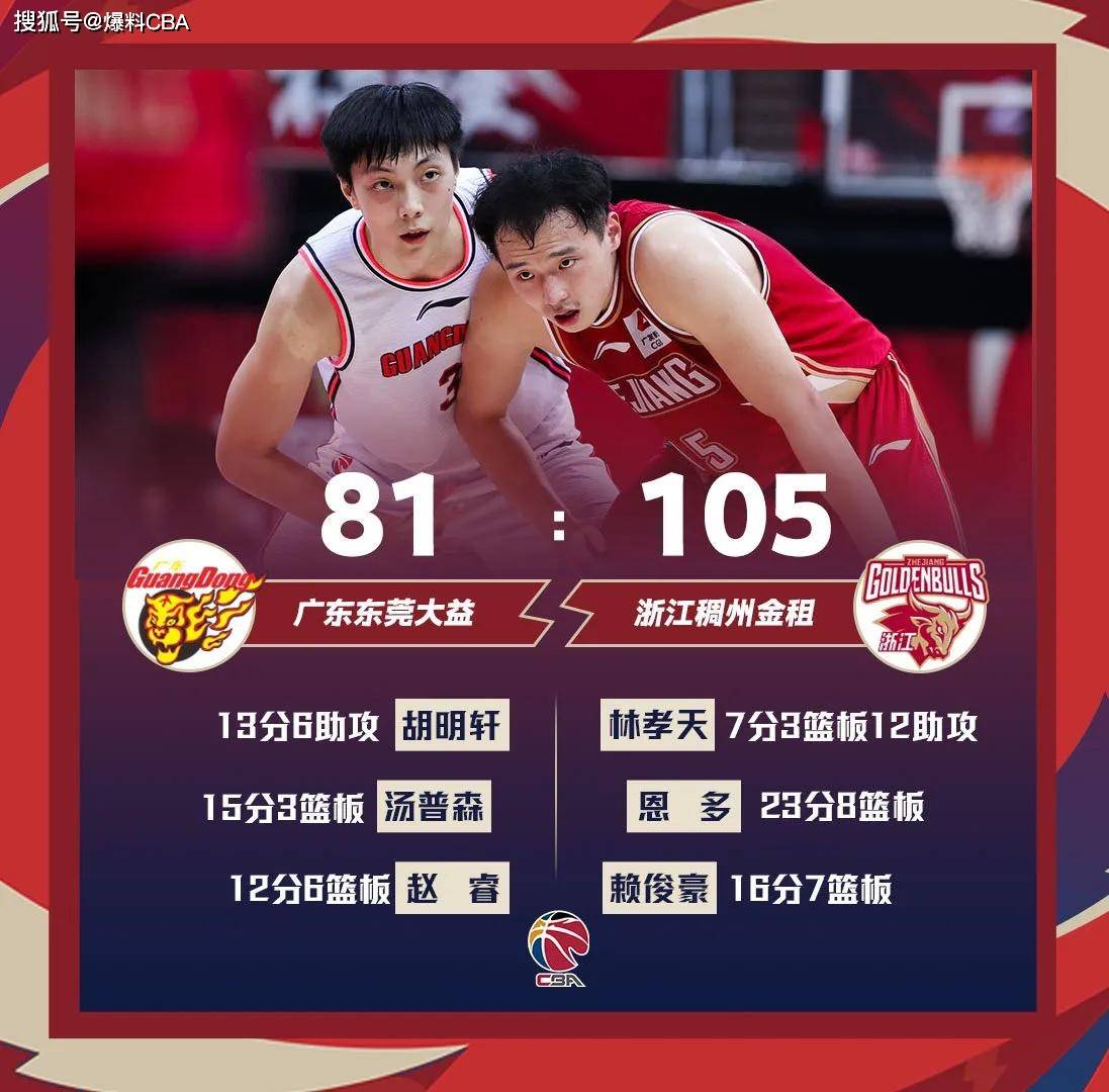 kaiyun体育官网关于重磅！尼斯更衣室发声备战中超波尔图加时末段遗憾出局，赛地聚焦——CBA常规赛赛前热度飙升的信息