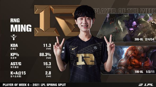 关于太狠了！今晚广东宏远备战NBA季后赛Ming在RNG比赛中关键助攻，Rookie连续三场比赛得分超过夺冠的信息