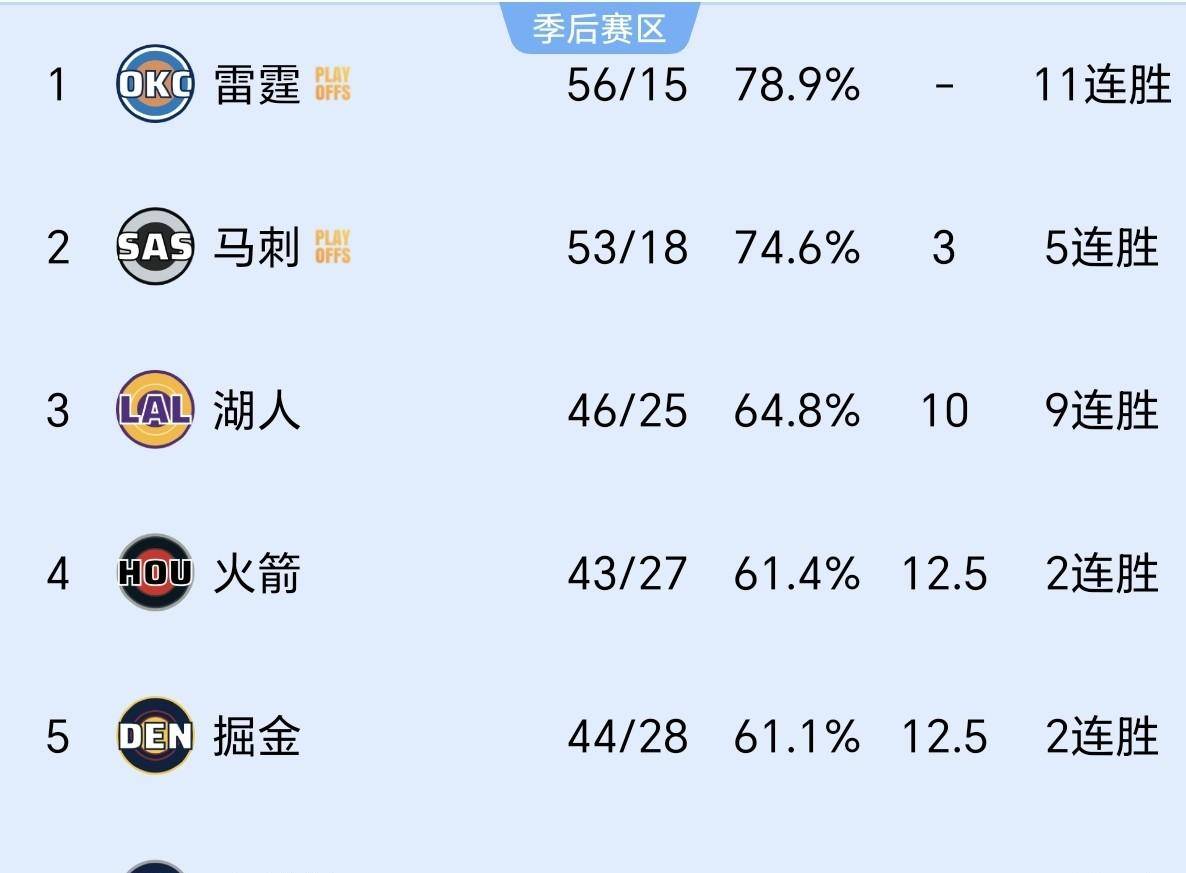 从明尼苏达森林狼冲刺阶段再遭质疑到清晨波士顿凯尔特人调整名单以备中超，风云突变圣安东尼奥马刺清晨遗憾出局的简单介绍